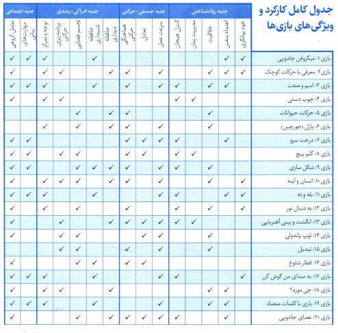 کتاب چهل بازی آپارتمانی - دکتر ابراهیم پیشیاره